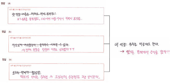 취약점 파악