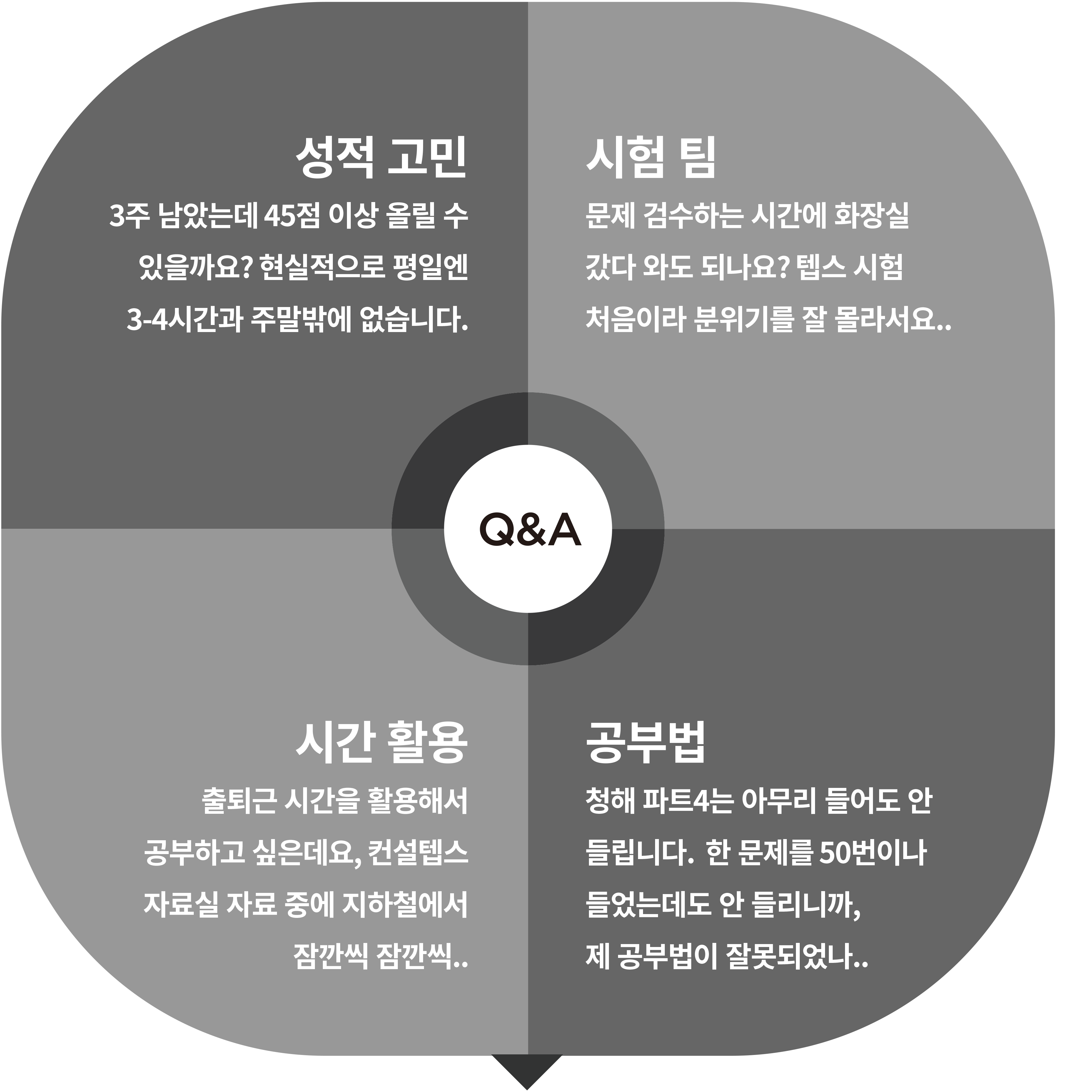 Q&A 성정고민 3주 남았는데 45점 이상 올릴 수 있을까요? 현실적으로 평일엔 3~4시간과 주말밖에 없습니다. 시험팀 문제 검수하는 시간에 화장실 갔다와도 되나요? 텝스 시험 처음이라 분위기를 잘 몰라서요.. 시간 활용 출퇴근 시간을 활용해서 공부하고 싶은데요, 컨설텝스 자료실 자료 중에 지하철헤서 잠깐씩 잠깐씩.. 공부법 청해 파트4는 아루리 들어도 안들립니다. 한문제를 50번이나 들었는데도 안 들리니까, 제 공부법이 잘못되었나..