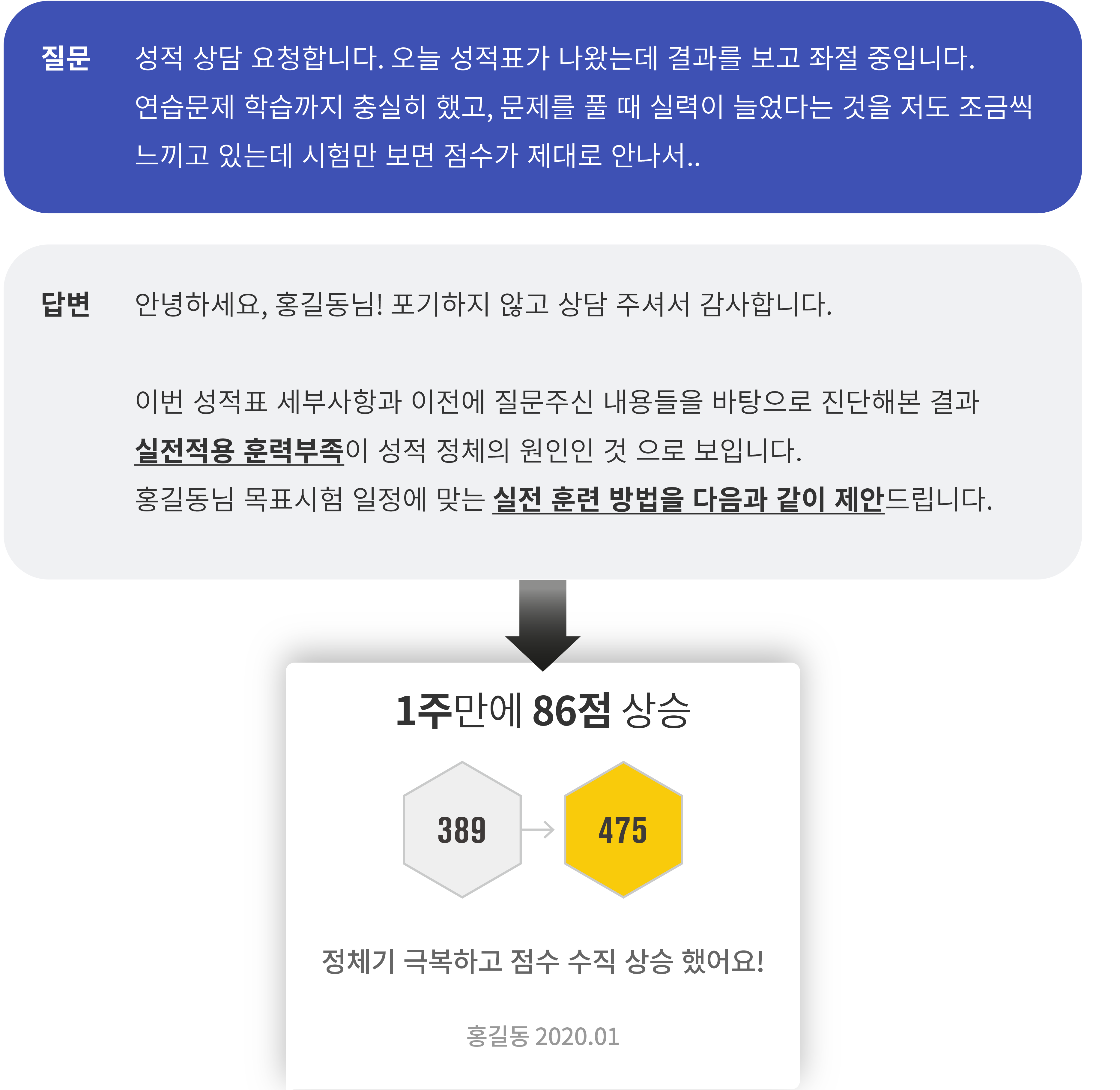 성적상담 후 점수 오른 화면