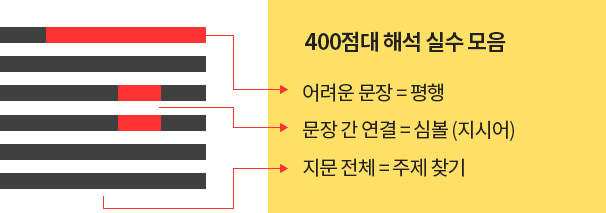  400점대 해석 실수 모음 어려운 문장 = 평행 문장 간 연결 = 심봇(지시어) 지문 전체 = 주제찾기