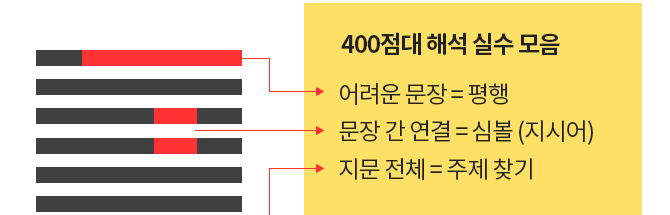 400점대 해석 실수 모음 어려운 문장 = 평행 문장 간 연결 = 심봇(지시어) 지문 전체 = 주제찾기
